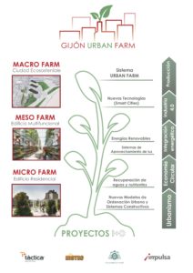 Gijon Urban Farm